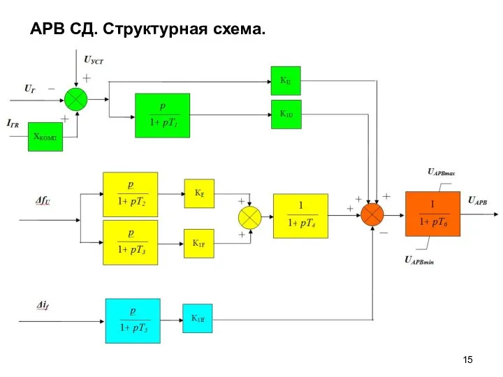 АРВ СД. Структурная схема.