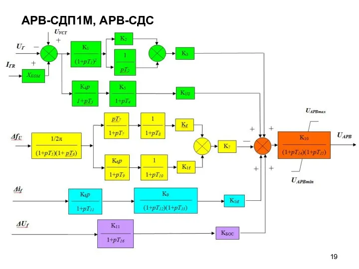 АРВ-СДП1М, АРВ-СДС