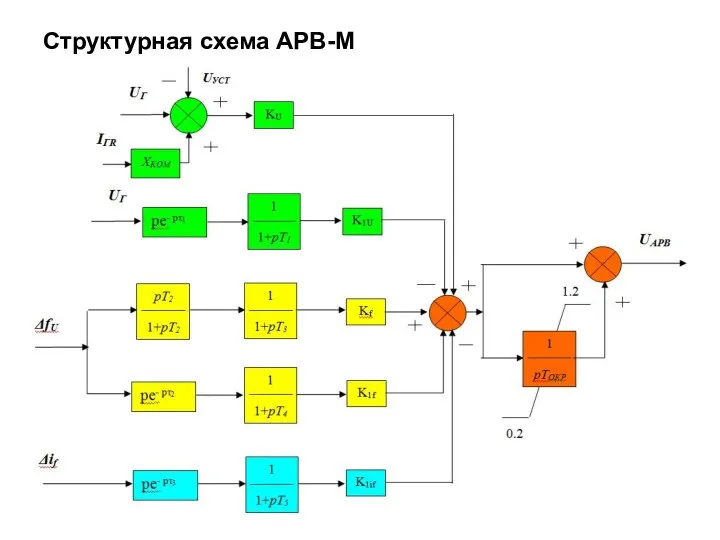 Структурная схема АРВ-М