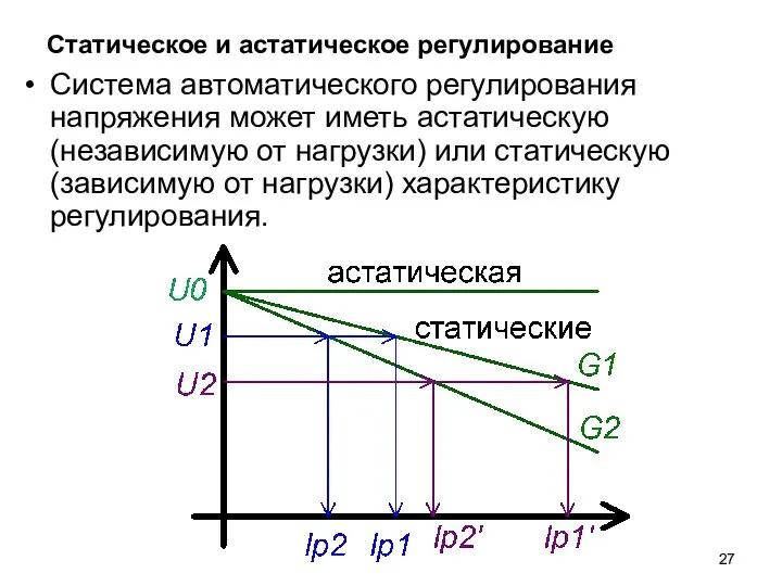 Статическое и астатическое регулирование Система автоматического регулирования напряжения может иметь астатическую