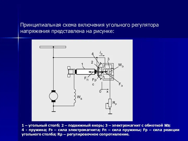 Принципиальная схема включения угольного регулятора напряжения представлена на рисунке: WВ iЭ