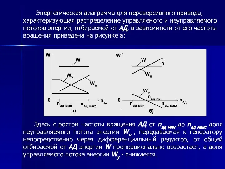 Энергетическая диаграмма для нереверсивного привода, характеризующая распределение управляемого и неуправляемого потоков