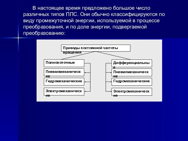 В настоящее время предложено большое число различных типов ППС. Они обычно