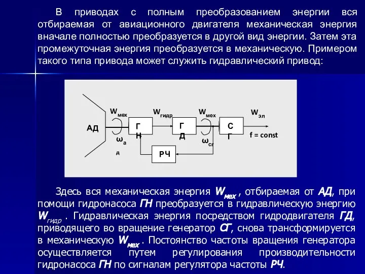 В приводах с полным преобразованием энергии вся отбираемая от авиационного двигателя