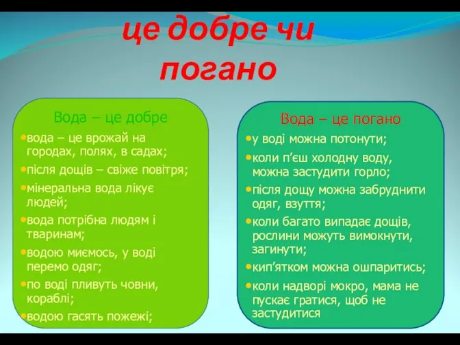 Вода в побуті - це добре чи погано Вода – це