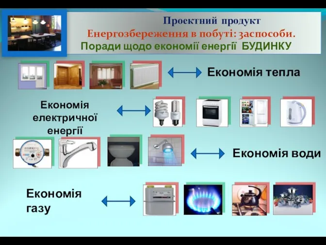 Проектний продукт Енергозбереження в побуті: 3аспособи. Поради щодо економії енергії БУДИНКУ