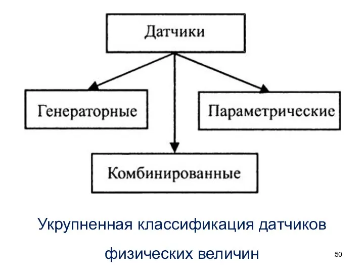 Укрупненная классификация датчиков физических величин