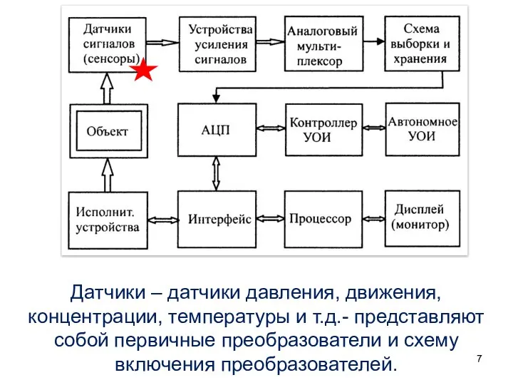 Датчики – датчики давления, движения, концентрации, температуры и т.д.- представляют собой