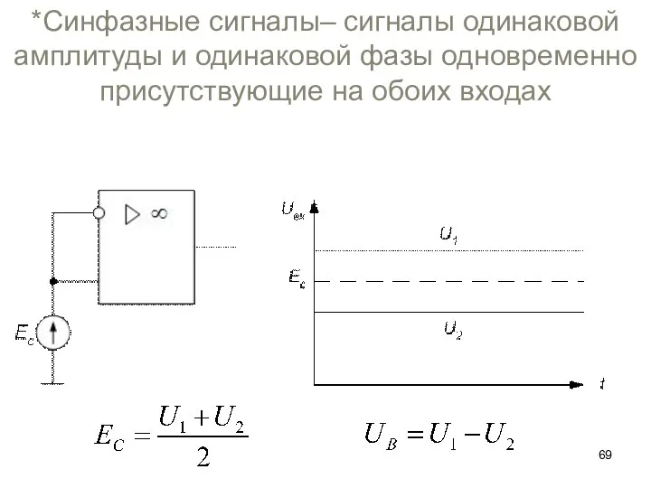 *Синфазные сигналы– сигналы одинаковой амплитуды и одинаковой фазы одновременно присутствующие на обоих входах