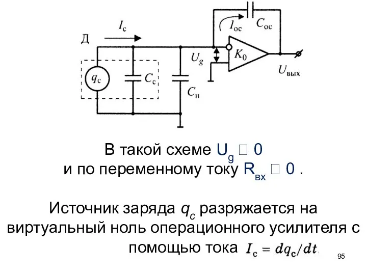 В такой схеме Ug ? 0 и по переменному току Rвx