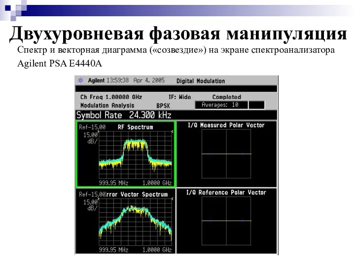 Двухуровневая фазовая манипуляция Спектр и векторная диаграмма («созвездие») на экране спектроанализатора Agilent PSA E4440A