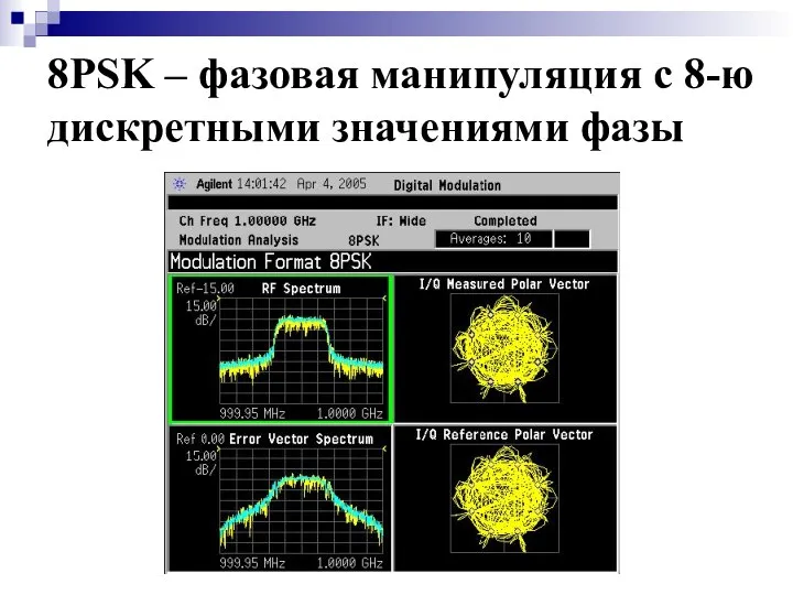 8PSK – фазовая манипуляция с 8-ю дискретными значениями фазы