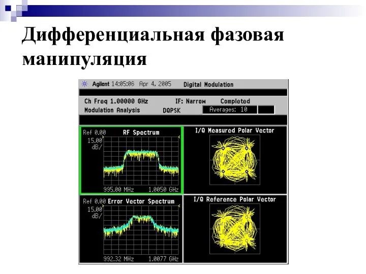 Дифференциальная фазовая манипуляция