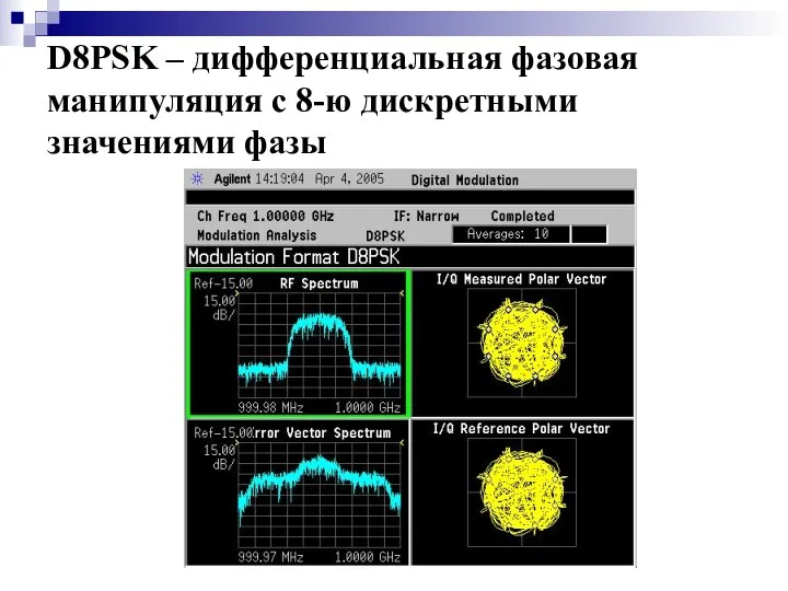 D8PSK – дифференциальная фазовая манипуляция с 8-ю дискретными значениями фазы