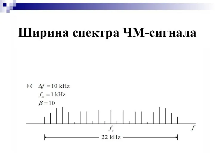 Ширина спектра ЧМ-сигнала Ширина спектра ЧМ-сигнала