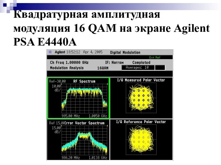 Квадратурная амплитудная модуляция 16 QAM на экране Agilent PSA E4440A