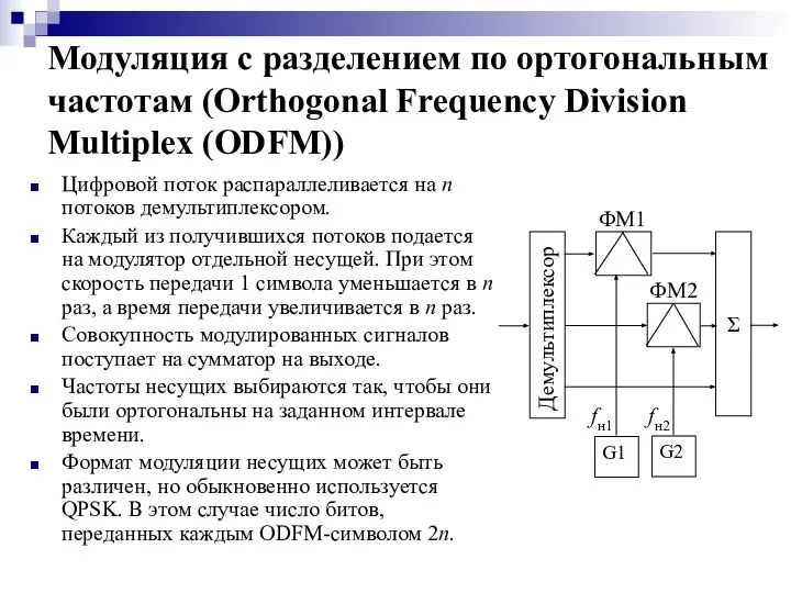 Модуляция с разделением по ортогональным частотам (Orthogonal Frequency Division Multiplex (ODFM))