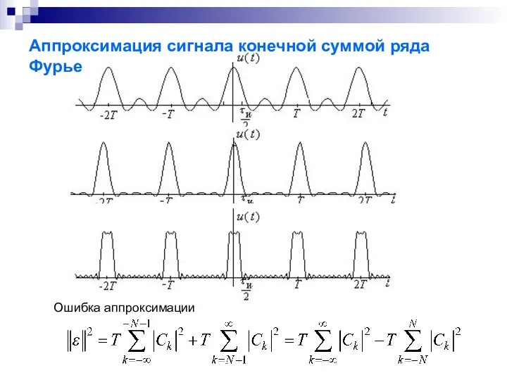 Аппроксимация сигнала конечной суммой ряда Фурье Ошибка аппроксимации