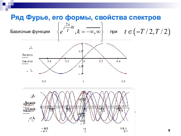 Ряд Фурье, его формы, свойства спектров Базисные функции при
