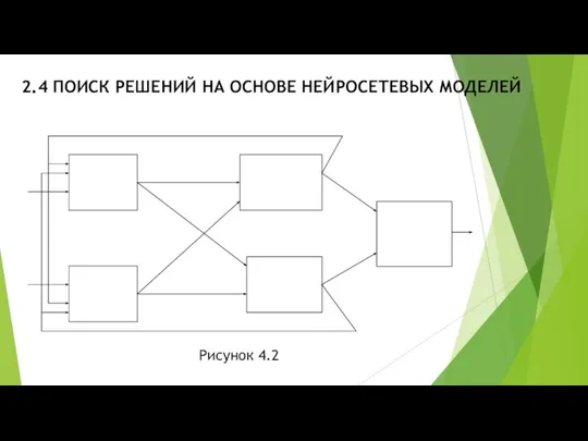 2.4 ПОИСК РЕШЕНИЙ НА ОСНОВЕ НЕЙРОСЕТЕВЫХ МОДЕЛЕЙ Рисунок 4.2