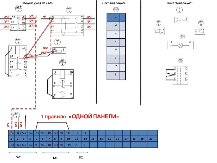 Монтажная панель Боковая панель Фасадная панель сеть М1 SQ1 А1 В1
