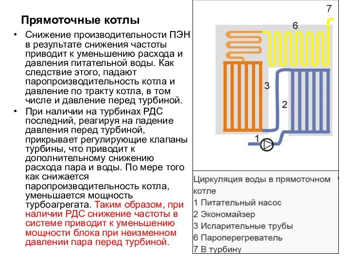 Прямоточные котлы Снижение производительности ПЭН в результате снижения частоты приводит к