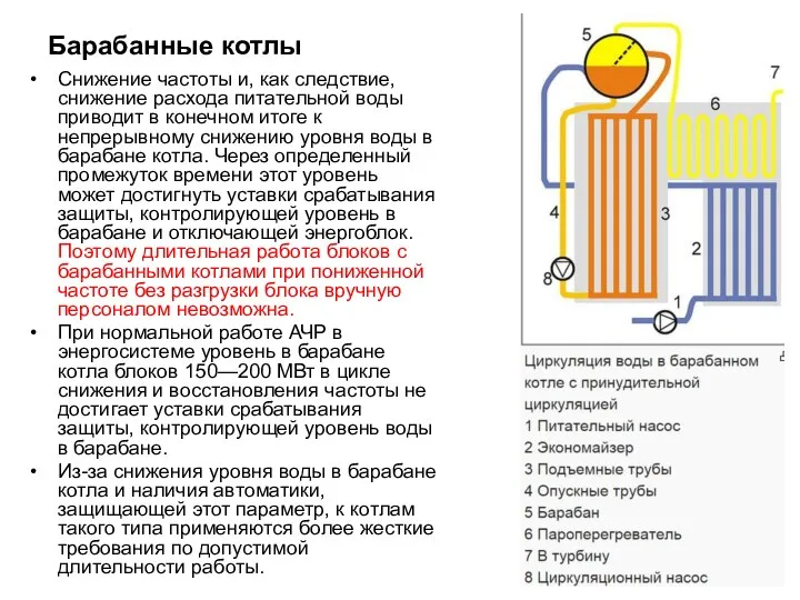 Барабанные котлы Снижение частоты и, как следствие, снижение расхода питательной воды