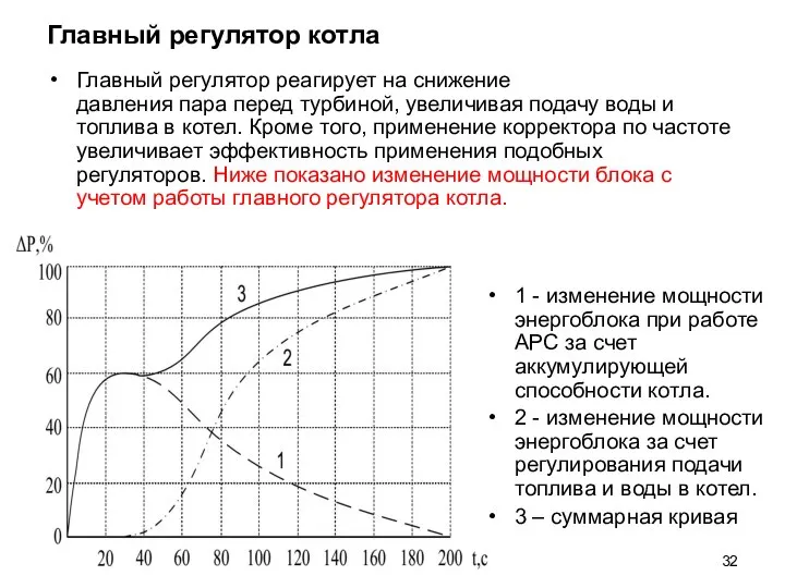 Главный регулятор котла Главный регулятор реагирует на снижение давления пара перед