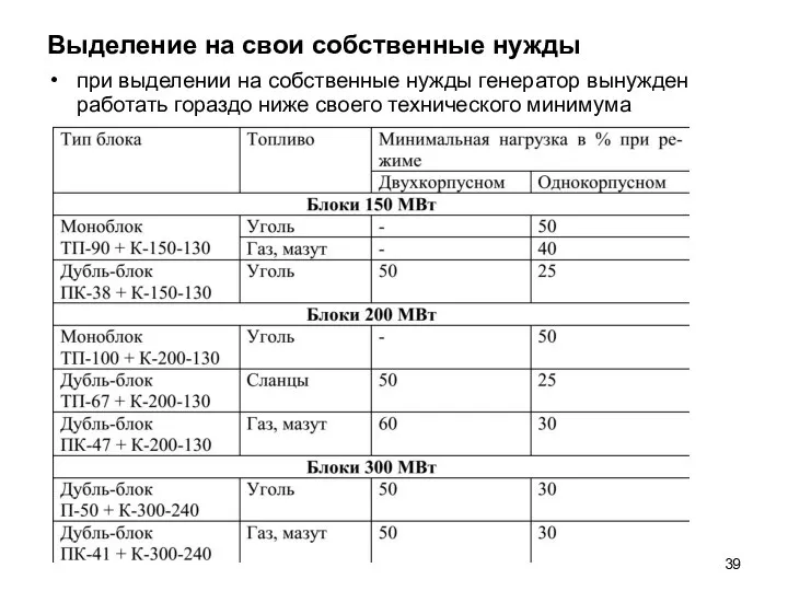 Выделение на свои собственные нужды при выделении на собственные нужды генератор