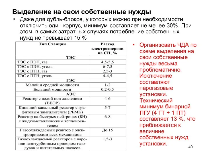 Выделение на свои собственные нужды Даже для дубль-блоков, у которых можно