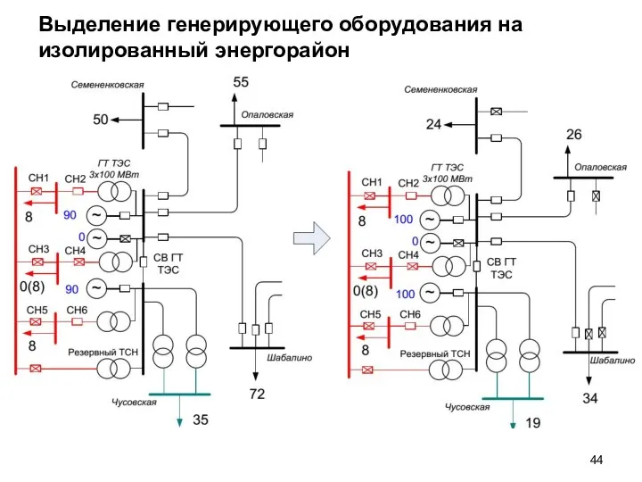 Выделение генерирующего оборудования на изолированный энергорайон