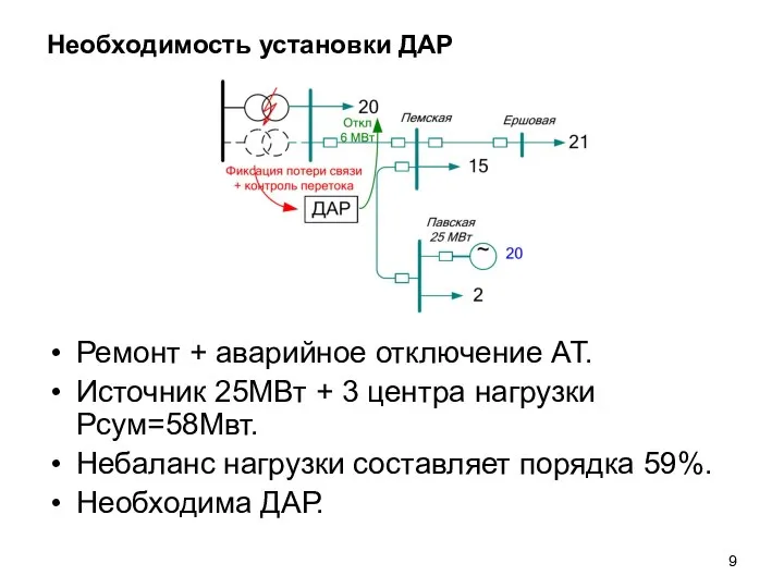 Необходимость установки ДАР Ремонт + аварийное отключение АТ. Источник 25МВт +