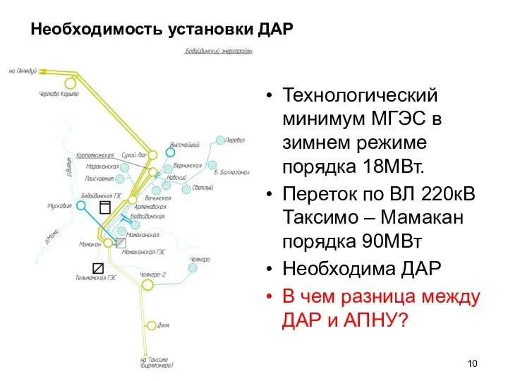 Необходимость установки ДАР Технологический минимум МГЭС в зимнем режиме порядка 18МВт.