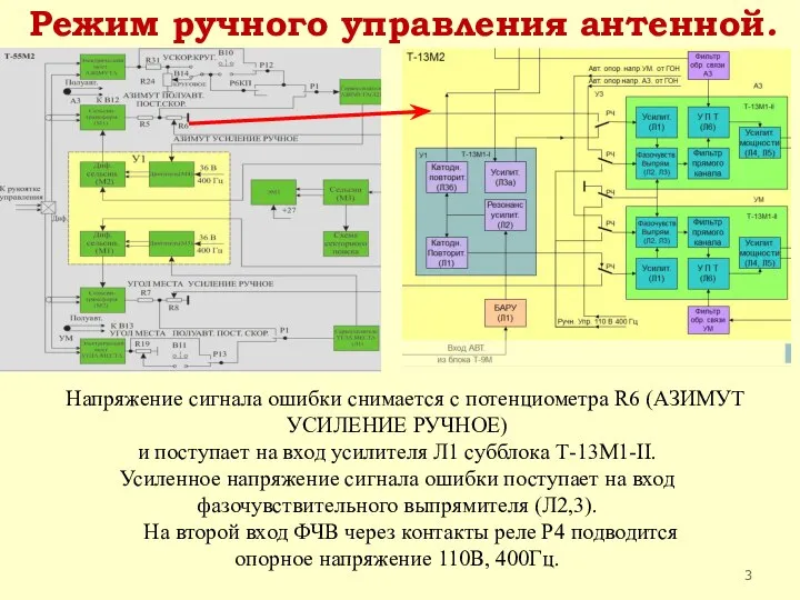 Режим ручного управления антенной. Напряжение сигнала ошибки снимается с потенциометра R6