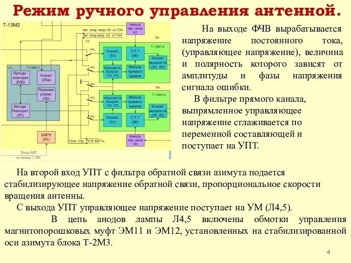 Режим ручного управления антенной. На выходе ФЧВ вырабатывается напряжение постоянного тока,