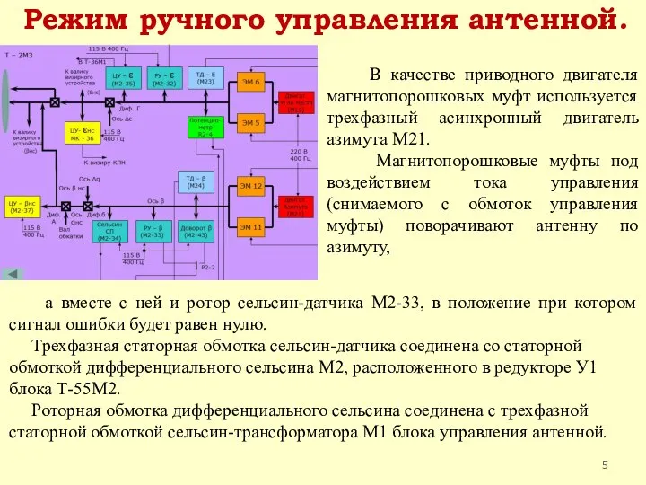 Режим ручного управления антенной. В качестве приводного двигателя магнитопорошковых муфт используется