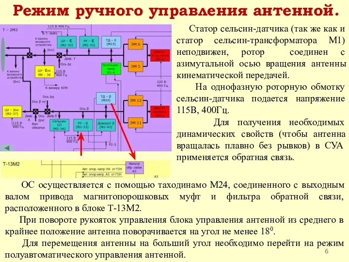 Режим ручного управления антенной. Статор сельсин-датчика (так же как и статор