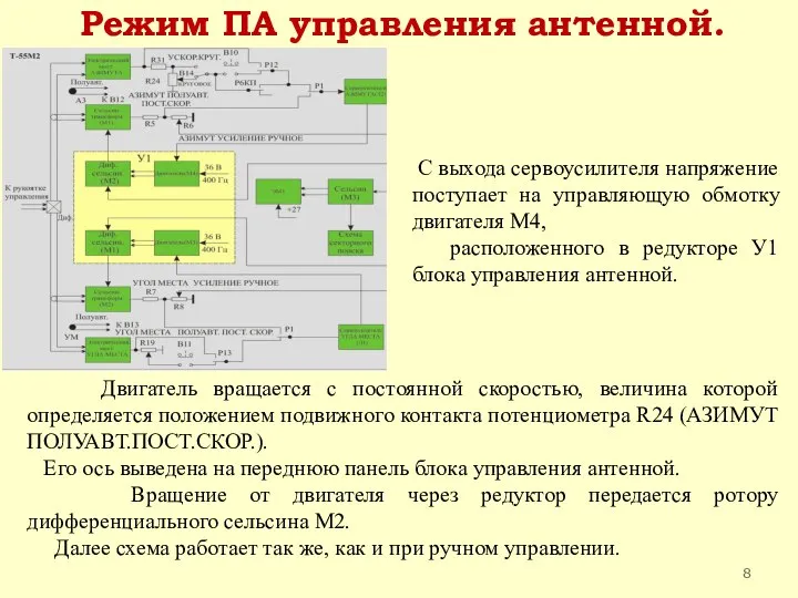 Режим ПА управления антенной. Двигатель вращается с постоянной скоростью, величина которой