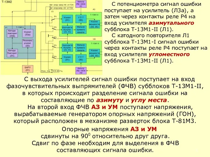 С потенциометра сигнал ошибки поступает на усилитель (Л3а), а затем через