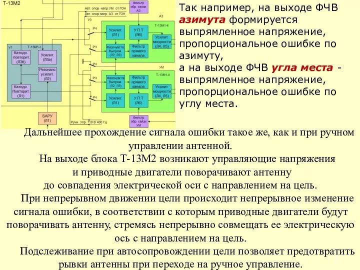 Так например, на выходе ФЧВ азимута формируется выпрямленное напряжение, пропорциональное ошибке