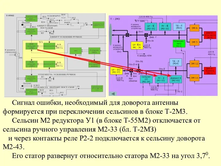 Сигнал ошибки, необходимый для доворота антенны формируется при переключении сельсинов в