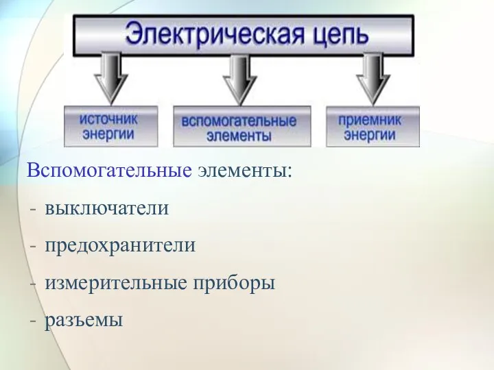 Вспомогательные элементы: выключатели предохранители измерительные приборы разъемы