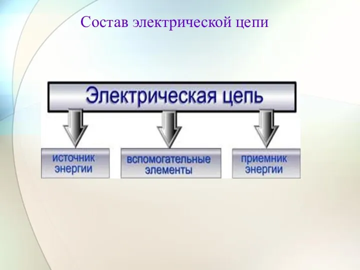 Состав электрической цепи