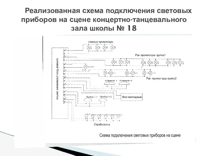 Реализованная схема подключения световых приборов на сцене концертно-танцевального зала школы № 18