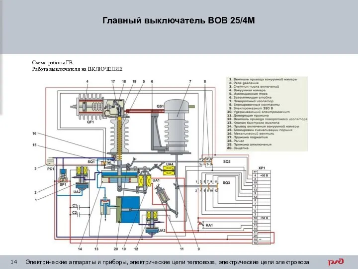 Главный выключатель ВОВ 25/4М Электрические аппараты и приборы, электрические цепи тепловоза,