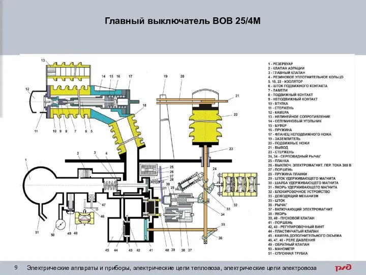 Главный выключатель ВОВ 25/4М Электрические аппараты и приборы, электрические цепи тепловоза, электрические цепи электровоза