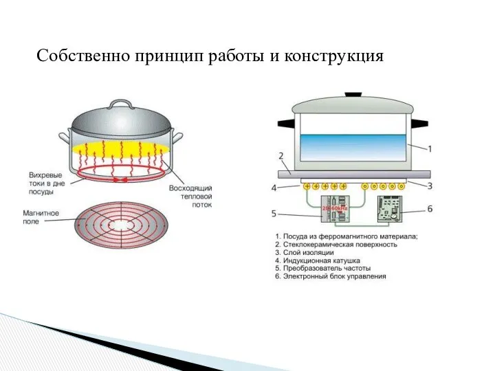 Собственно принцип работы и конструкция