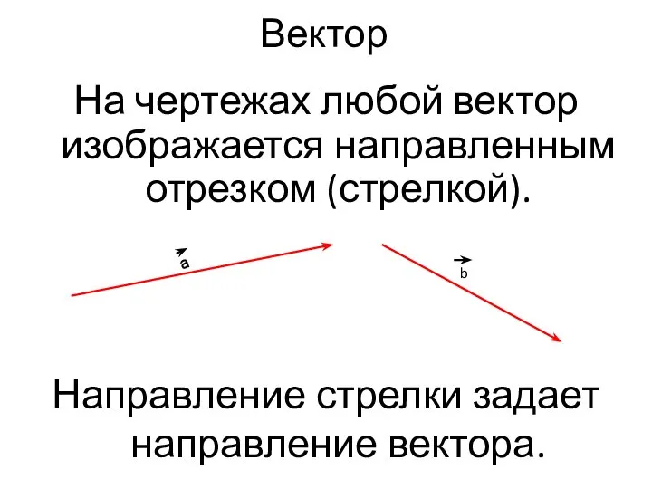 Вектор На чертежах любой вектор изображается направленным отрезком (стрелкой). а b Направление стрелки задает направление вектора.