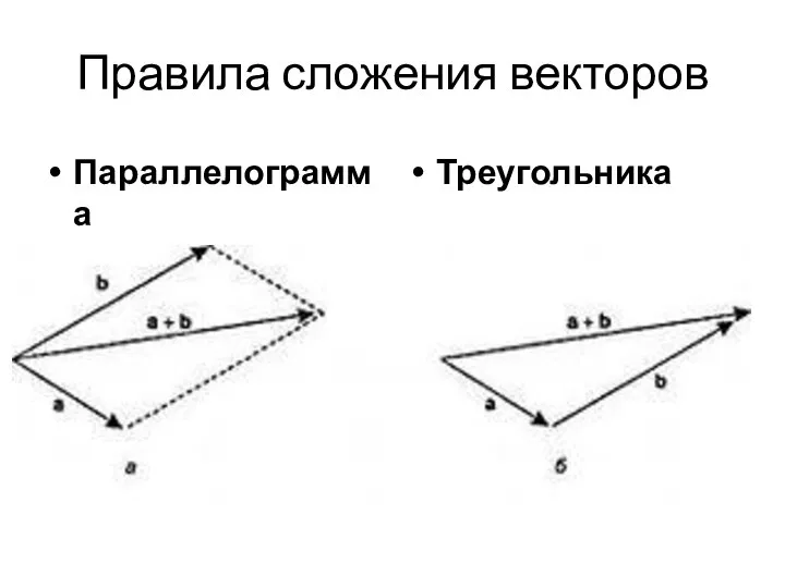 Правила сложения векторов Параллелограмма Треугольника