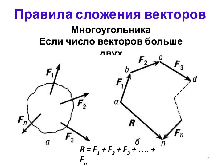 Правила сложения векторов Многоугольника Если число векторов больше двух R =